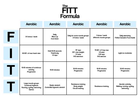 fitt principle chart example.